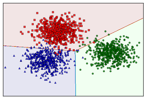 Machine Learning Cơ Bản