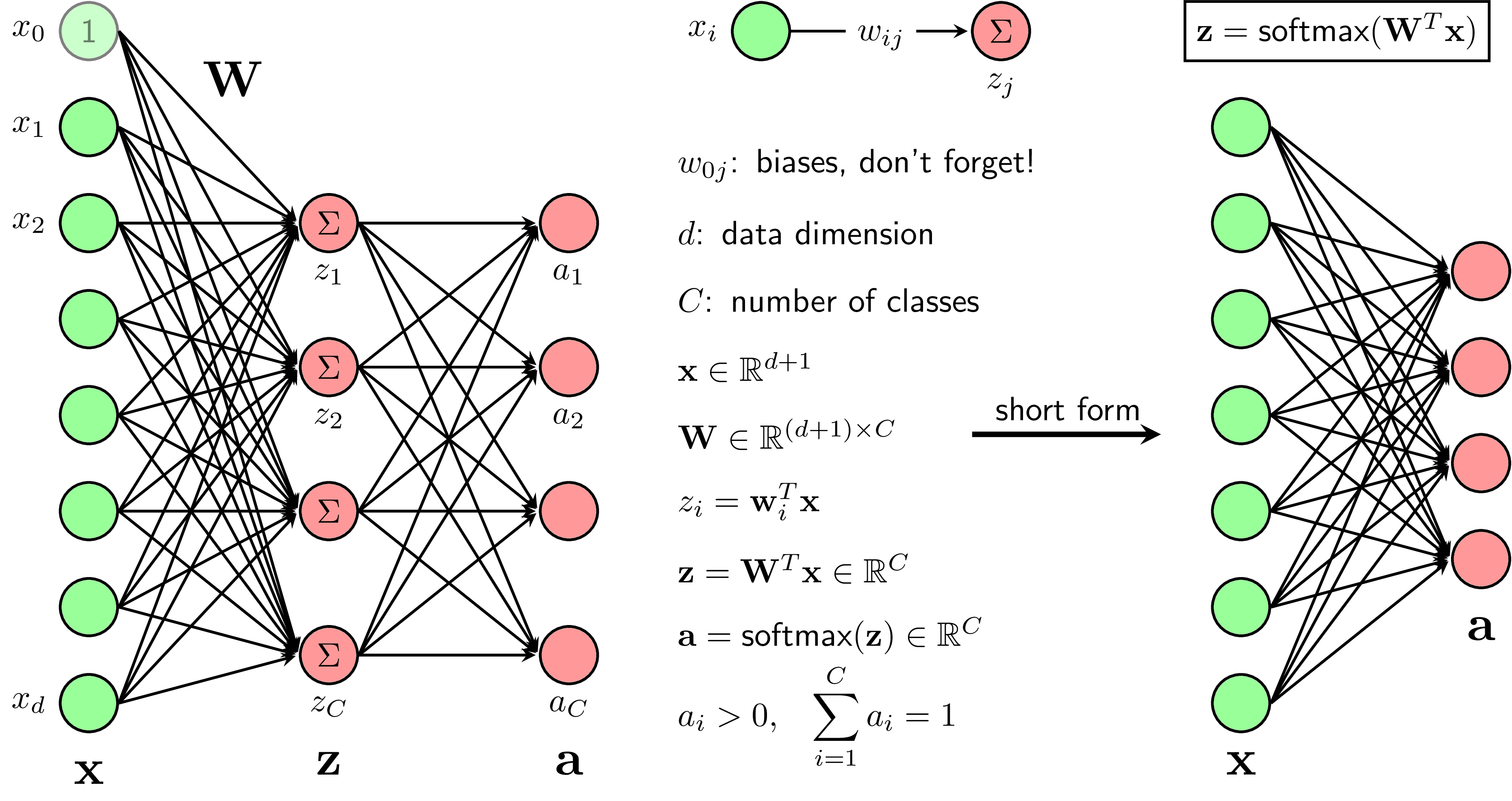 Giới thiệu về Support Vector Machine trong Machine Learning