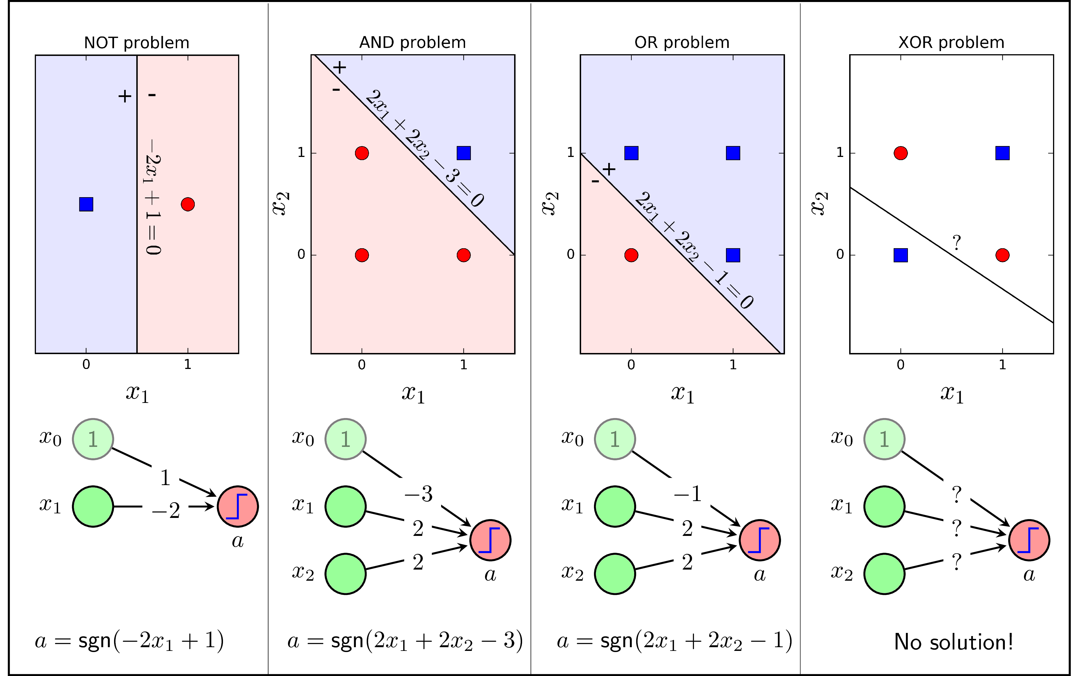 Machine Learning cơ bản