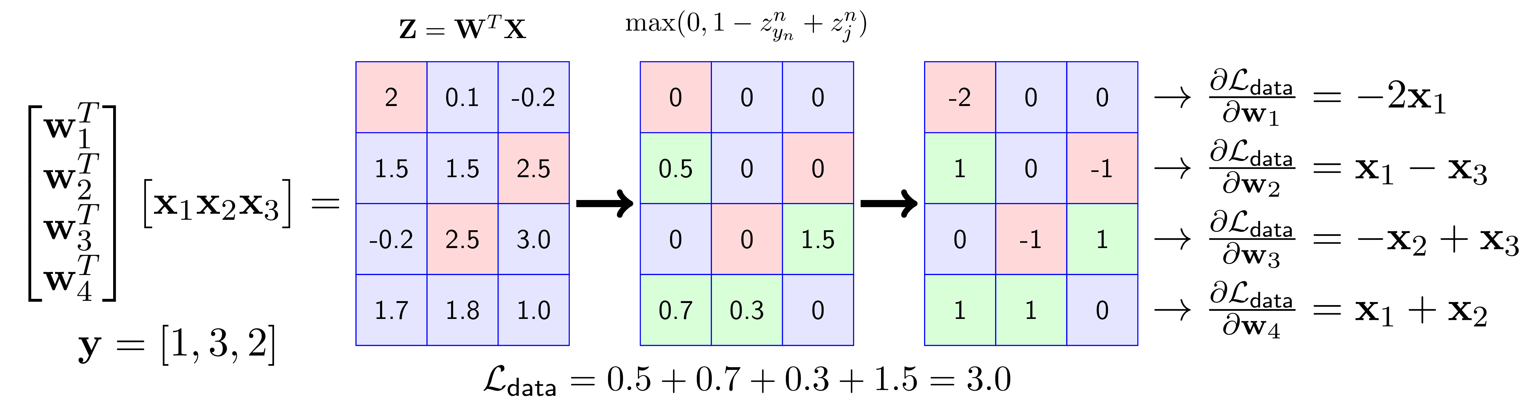 Machine Learning cơ bản