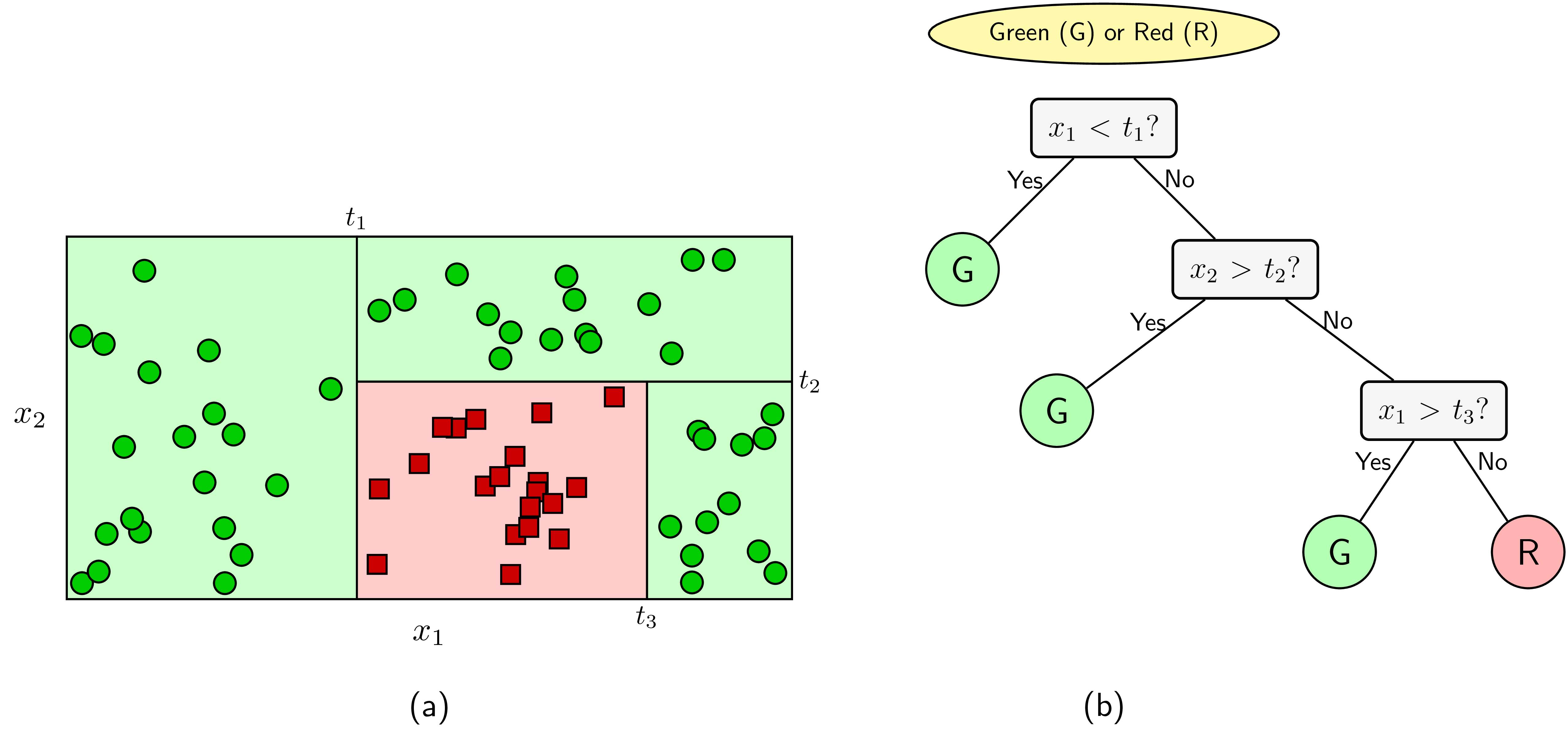 Random Forest algorithm  Machine Learning cho dữ liệu dạng bảng