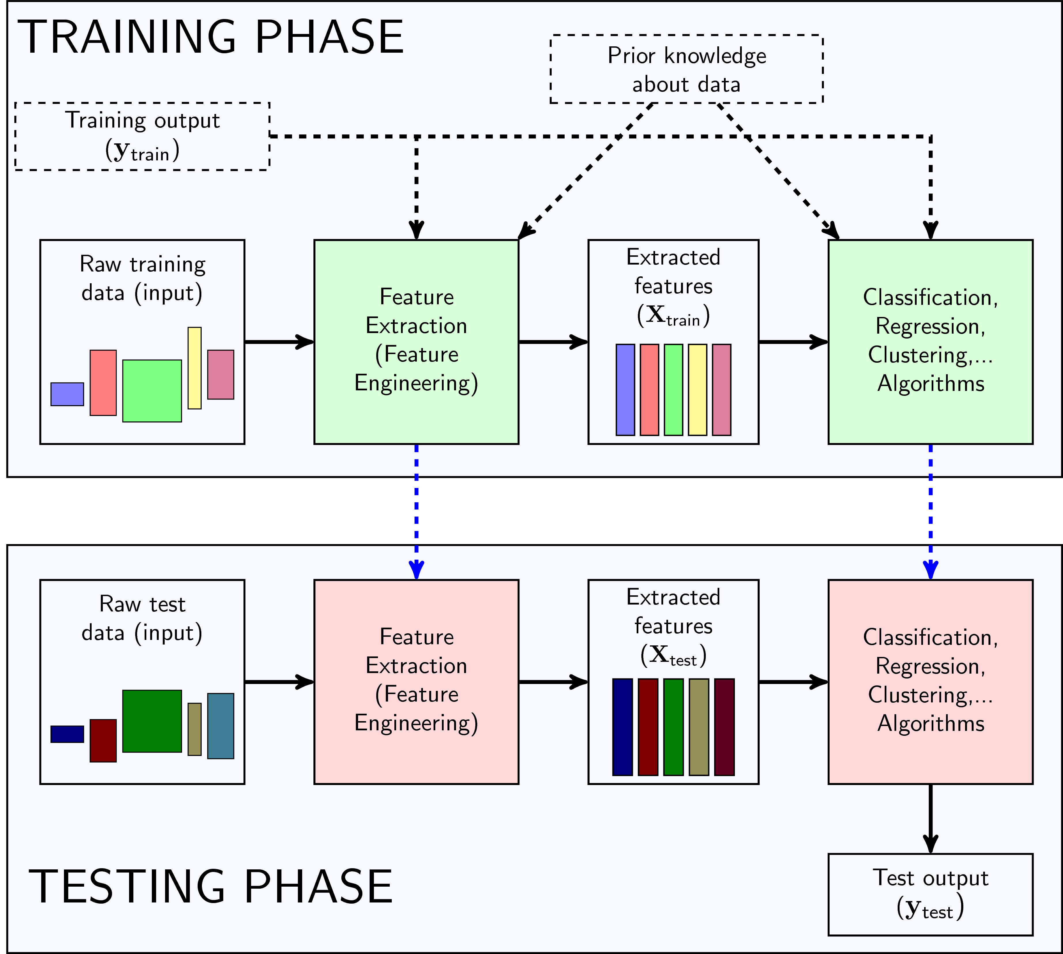 Machine Learning cơ bản là một chủ đề thú vị mà ai cũng nên biết đến. Nếu bạn muốn hiểu rõ hơn về cách máy tính có thể học hỏi và phát triển từ dữ liệu, hãy xem hình ảnh liên quan và tìm hiểu các khái niệm cơ bản về Học Máy.