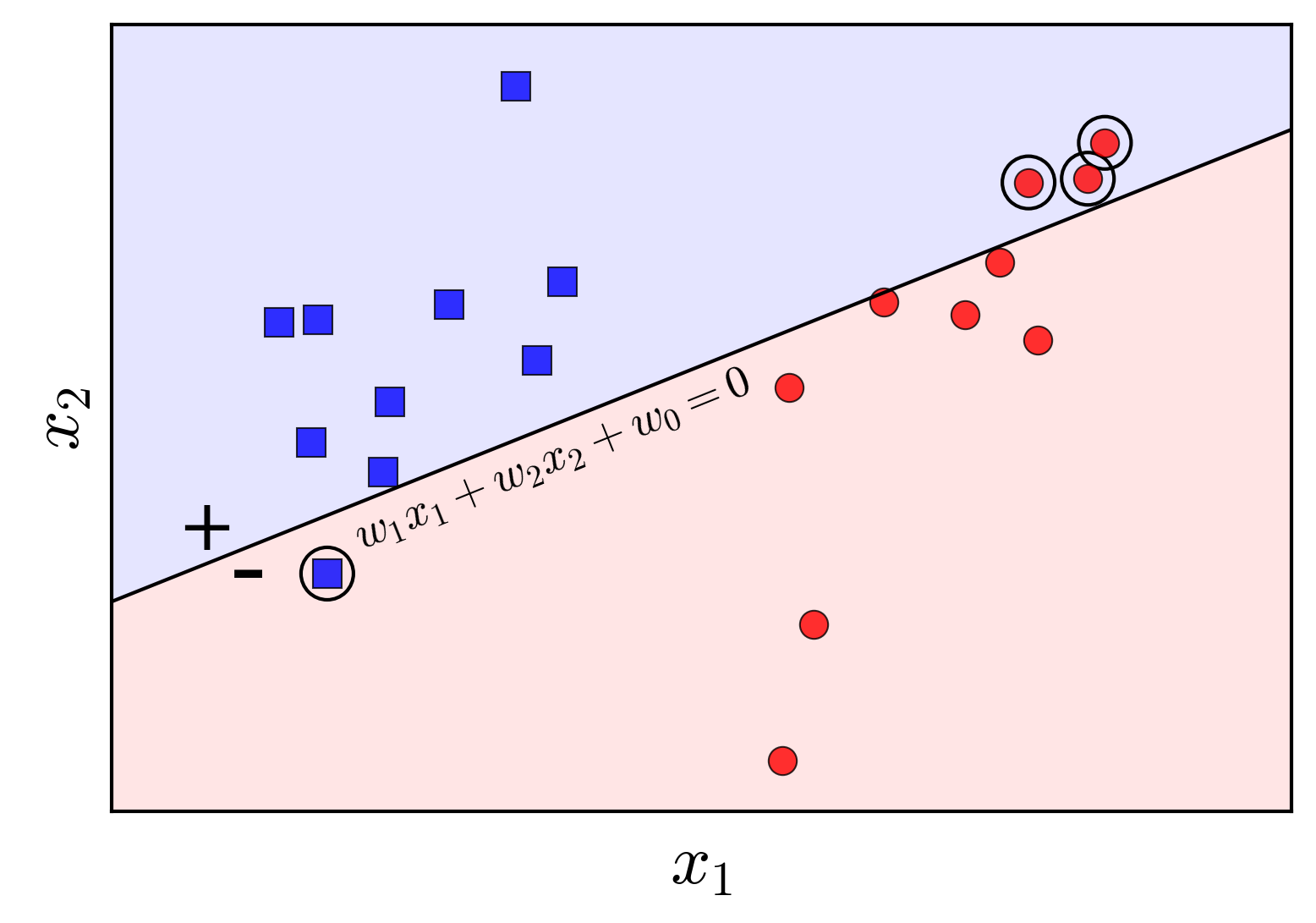 Machine Learning: Bài 9: Perceptron Learning Algorithm | V1Study